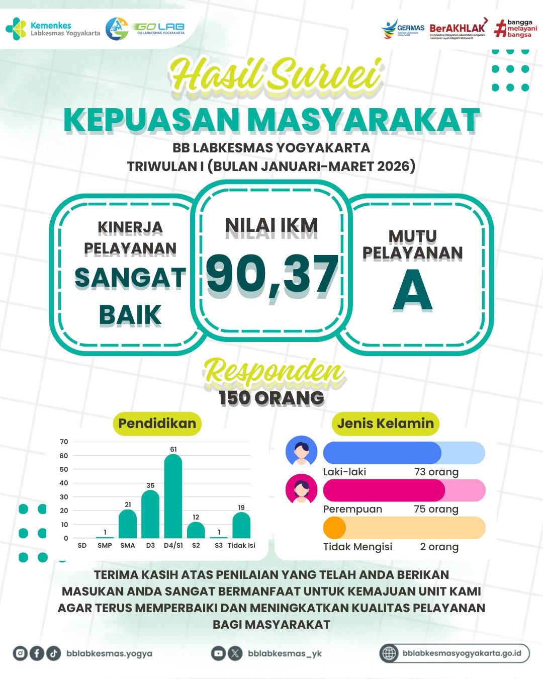 HASIL SURVEI KEPUASAN MASYARAKAT TRIWULAN I 2026