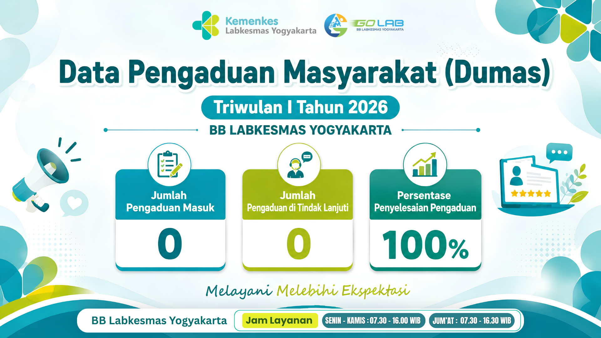 Hasil Pengaduan Masyarakat (DUMAS) Triwulan I Tahun 2026