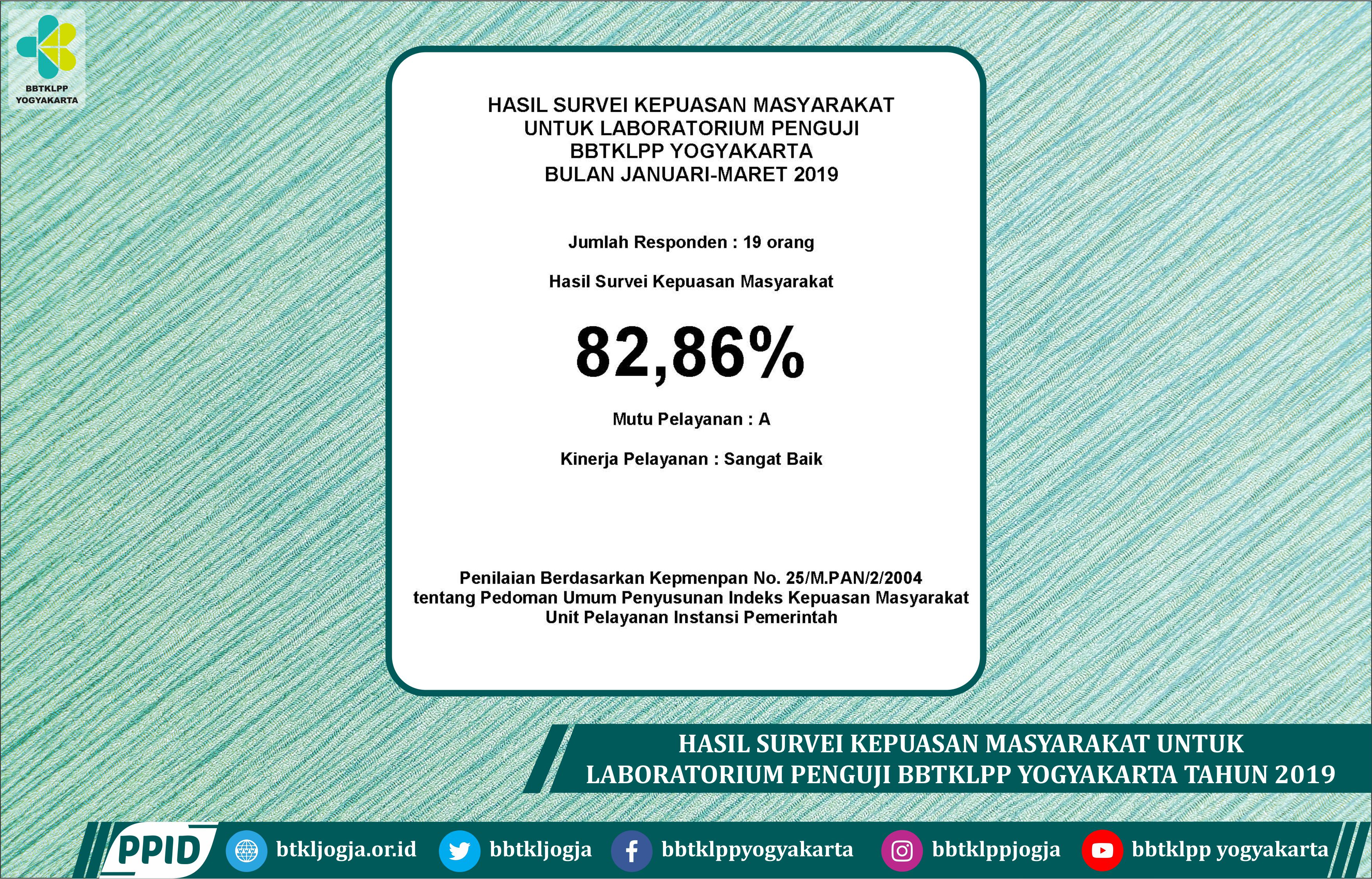 HASIL SURVEI KEPUASAN MASYARAKAT UNTUK LABORATORIUM PENGUJI BBTKLPP YOGYAKARTA BULAN JANUARI - MARET 2019
