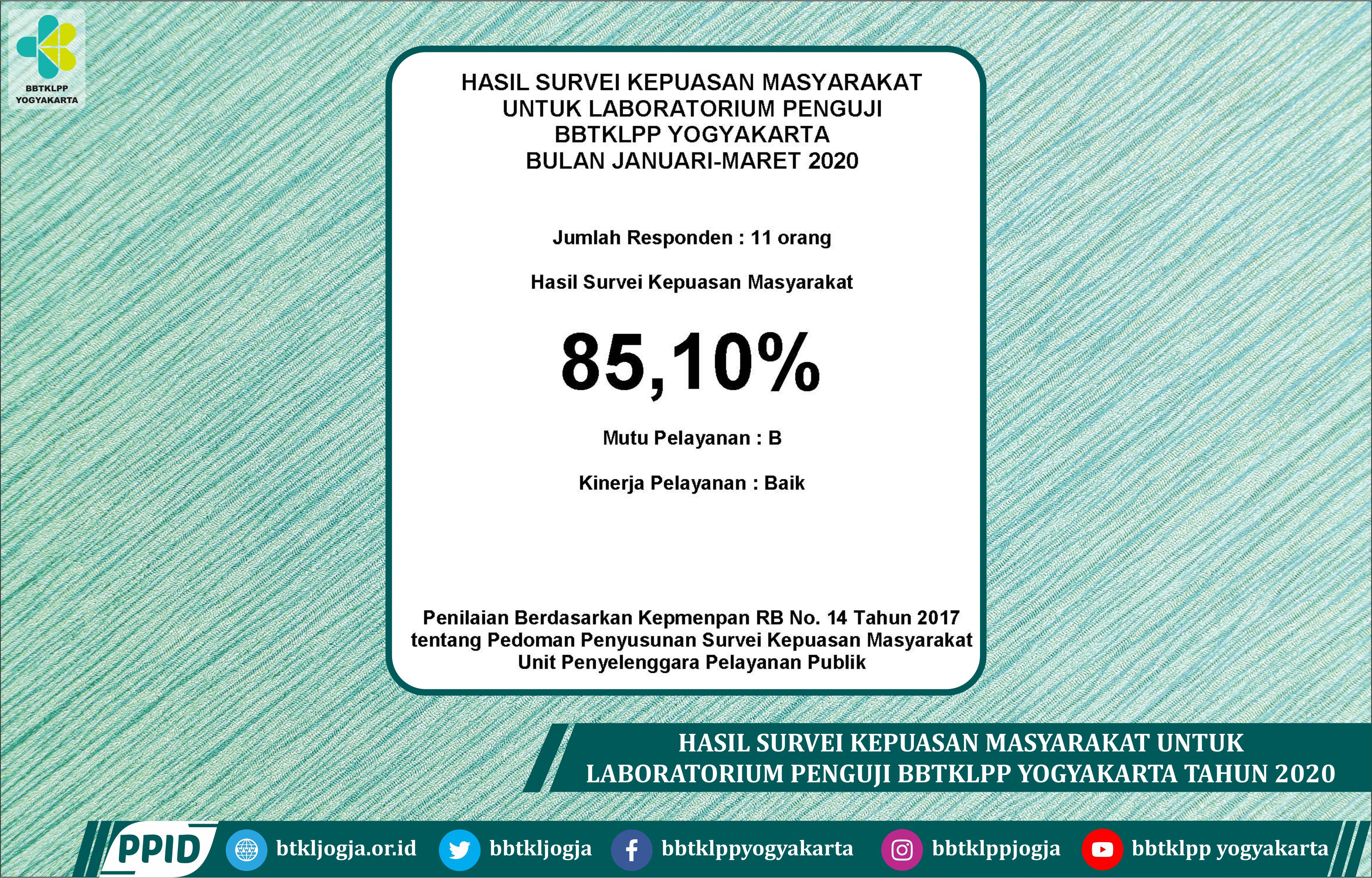 Hasil Survei Kepuasan Masyarakat Untuk Laboratorium Penguji BBTKLPP Yogyakarta Bulan Januari - Maret 2020