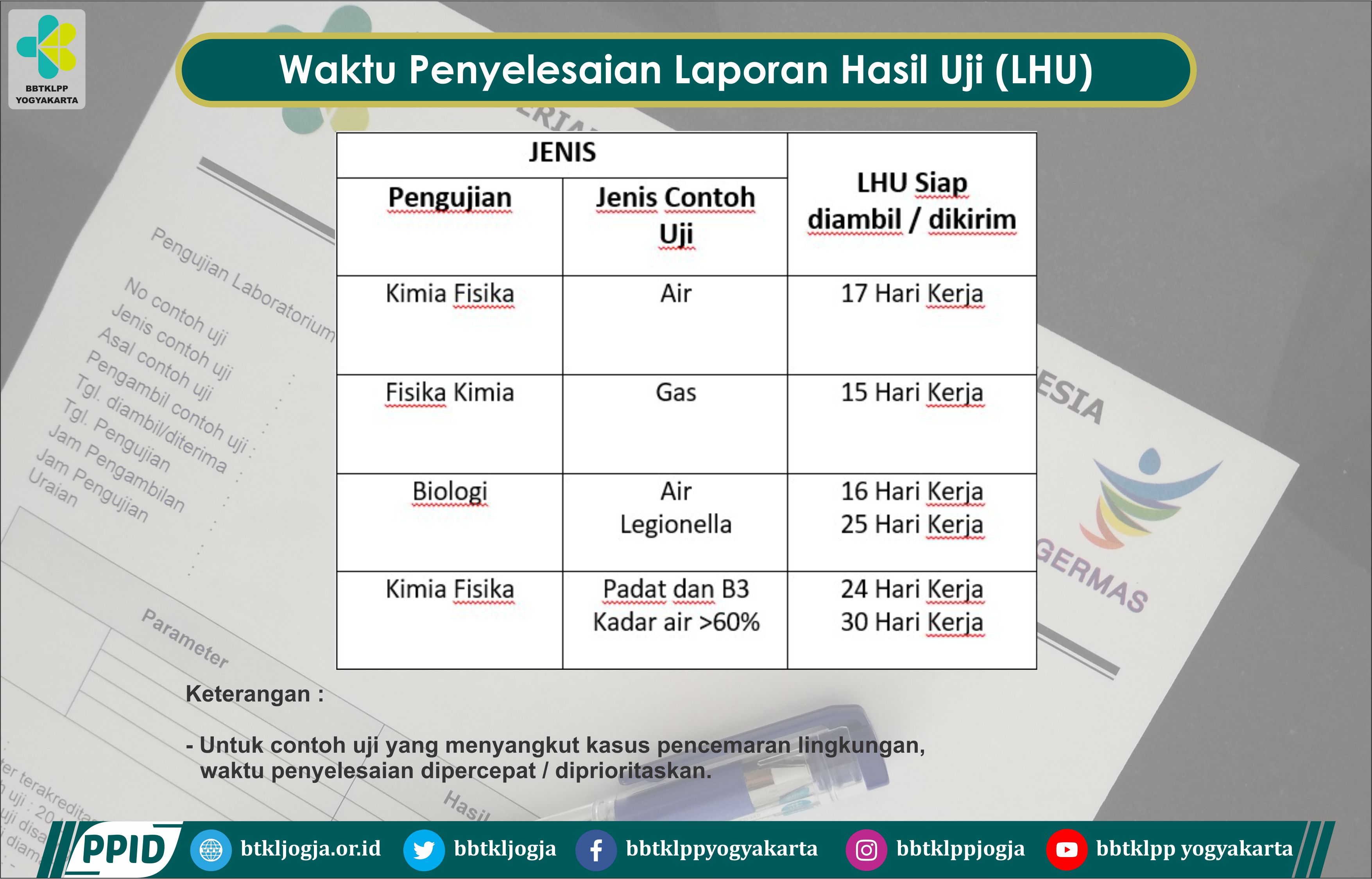 Waktu Penyelesaian Laporan Hasil Uji (LHU) di BBTKLPP Yogyakarta.