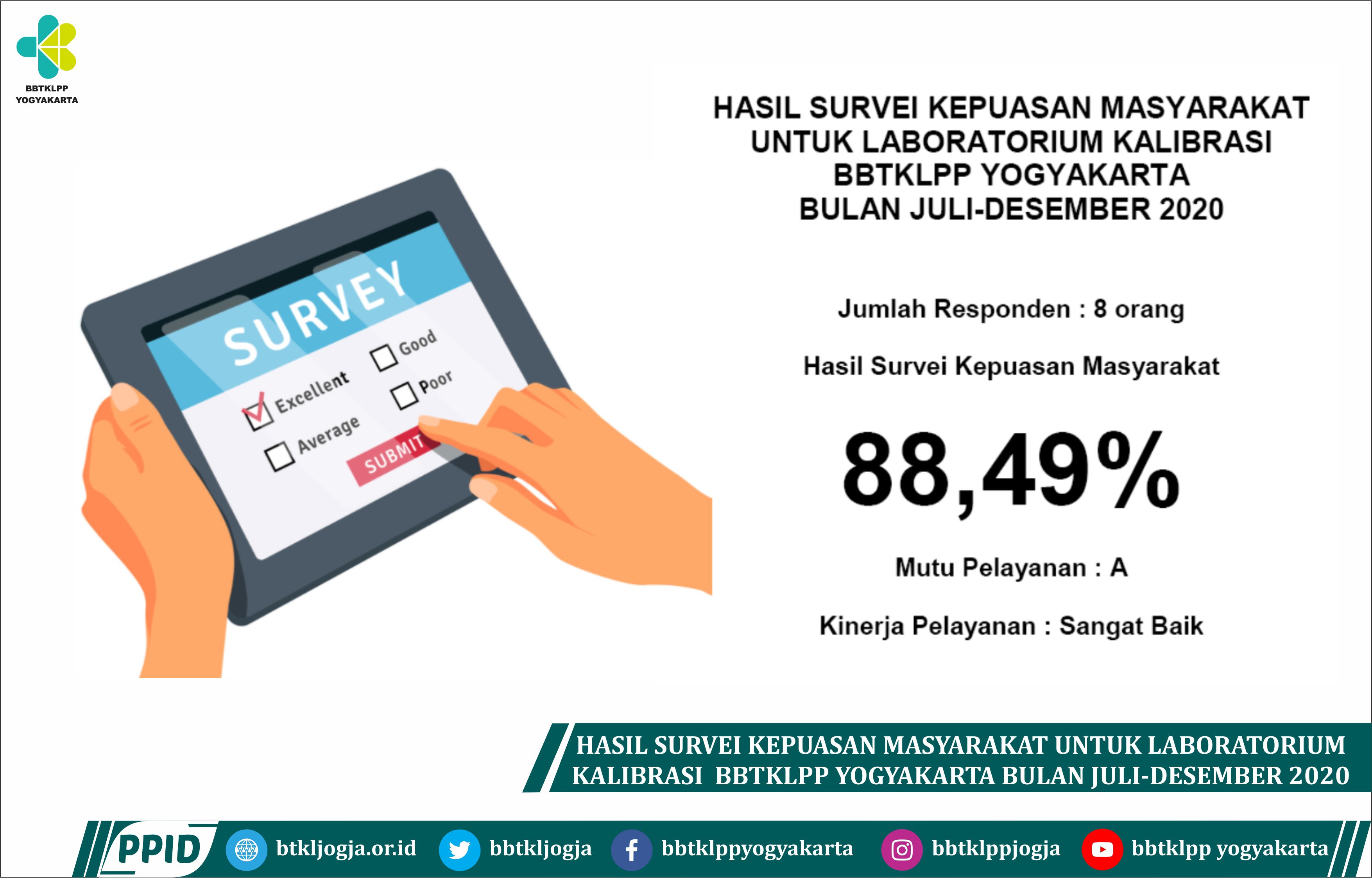 Hasil Survei Kepuasan Masyarakat Untuk Laboratorium Kalibrasi BBTKLPP Yogyakarta Bulan Juli - Desember 2020