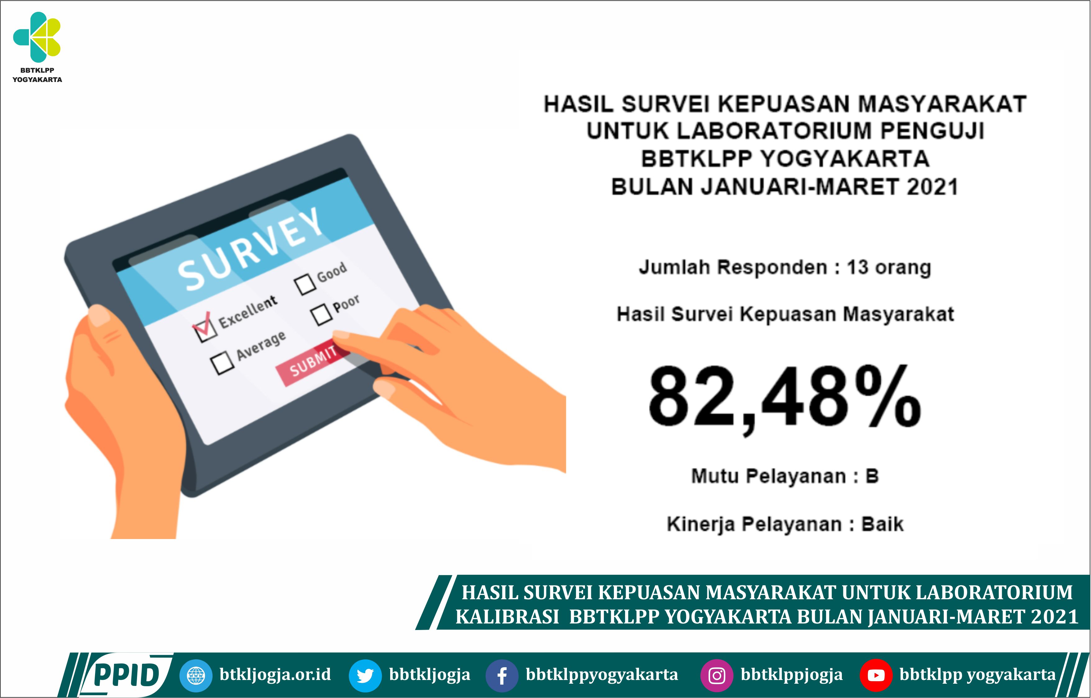 Hasil Survei Kepuasan Masyarakat Untuk Laboratorium Penguji BBTKLPP Yogyakarta Bulan Januari-Maret 2021