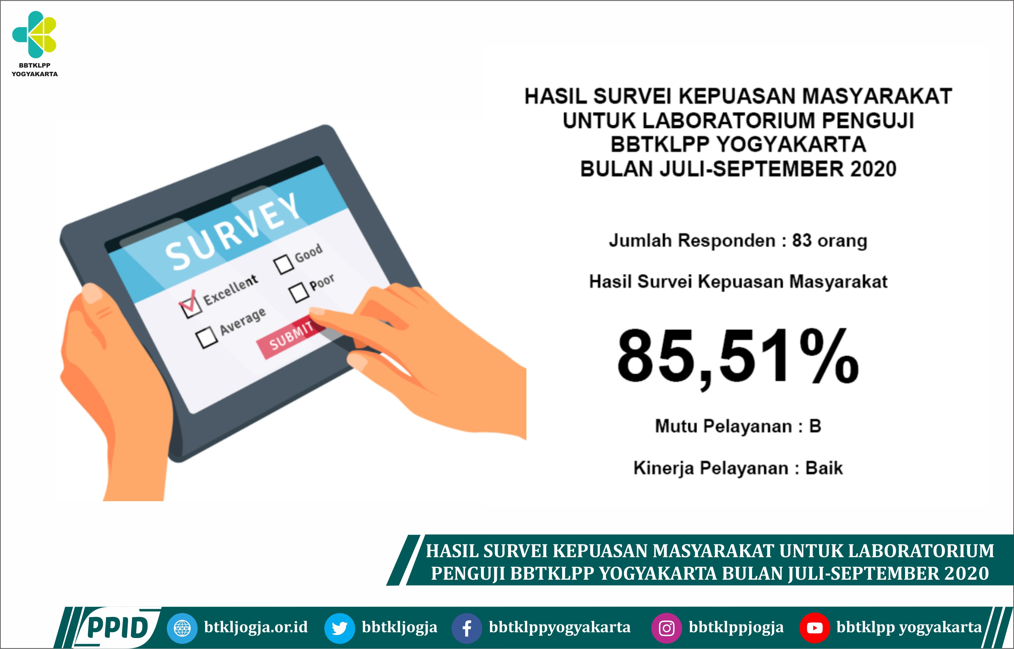 Hasil Survei Kepuasan Masyarakat Untuk Laboratorium Penguji BBTKLPP  Yogyakarta Bulan Juli-September 2020