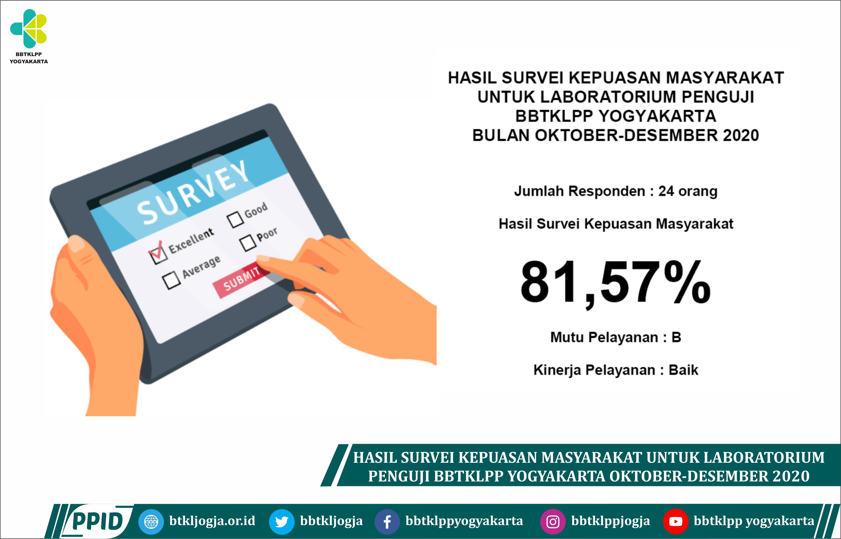 Hasil Survei Kepuasan Masyarakat Untuk Laboratorium Penguji BBTKLPP Yogyakarta Bulan Oktober - Desember 2020
