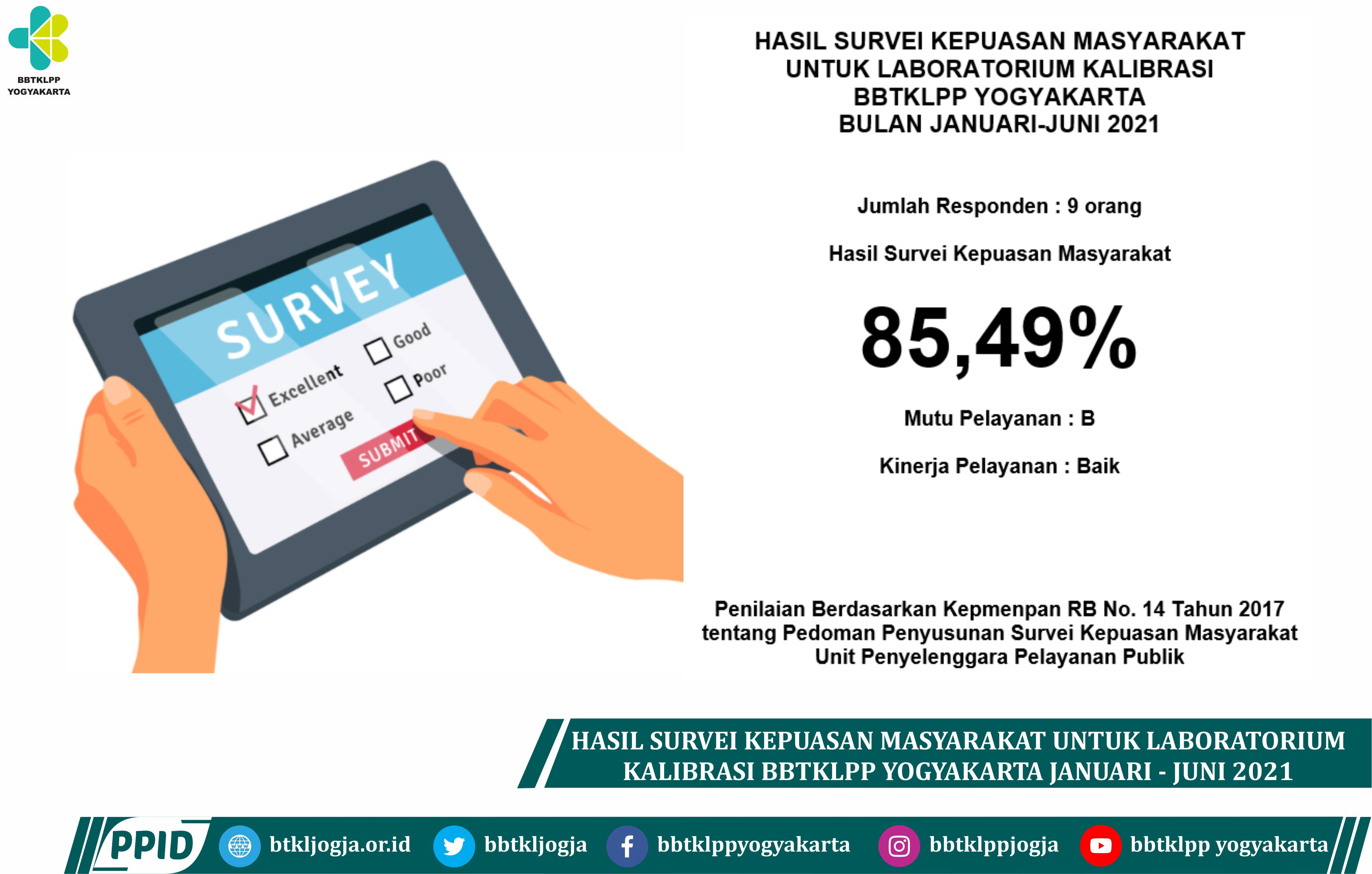 Hasil Survei Kepuasan Masyarakat Untuk Laboratorium Kalibrasi BBTKLPP Yogyakarta Bulan Januari-Juni 2021