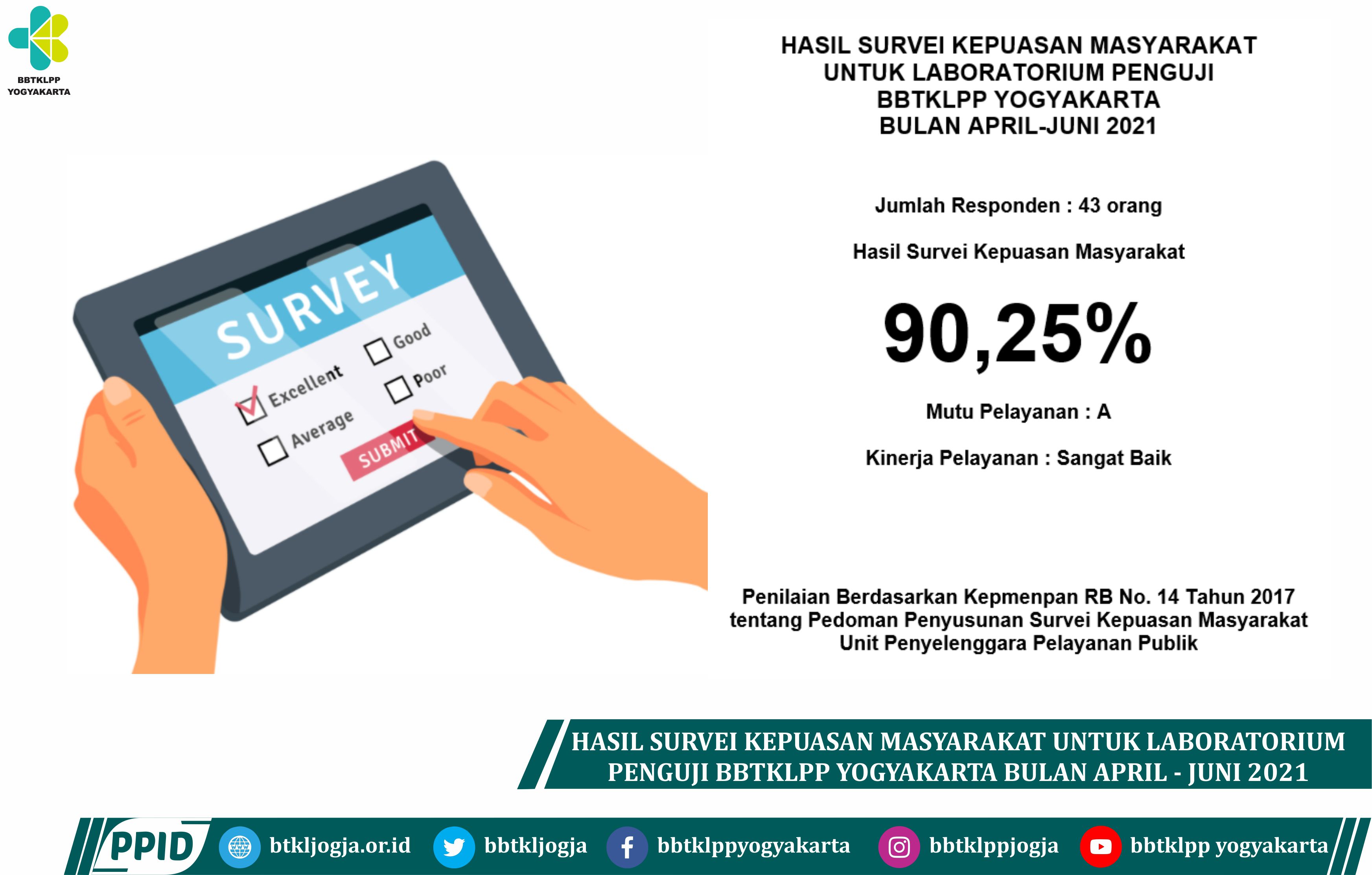Hasil Survei Kepuasan Masyarakat Untuk Laboratorium Penguji BBTKLPP Yogyakarta Bulan April-Juni 2021